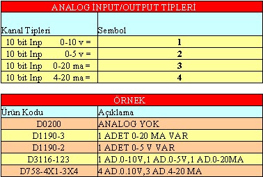 Plc Tip D