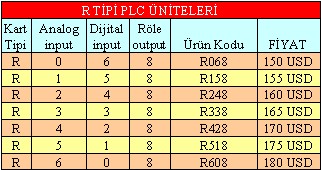 Plc Tip R