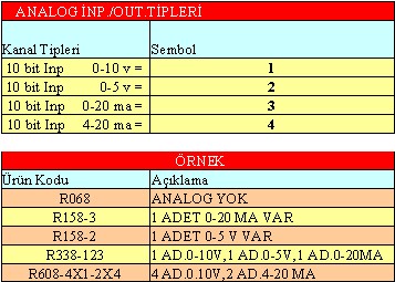 Plc Tip R