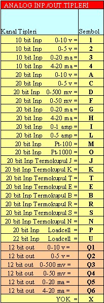 Plc Tip A