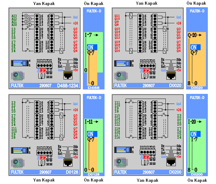 Plc Tip D