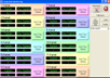 Process Control